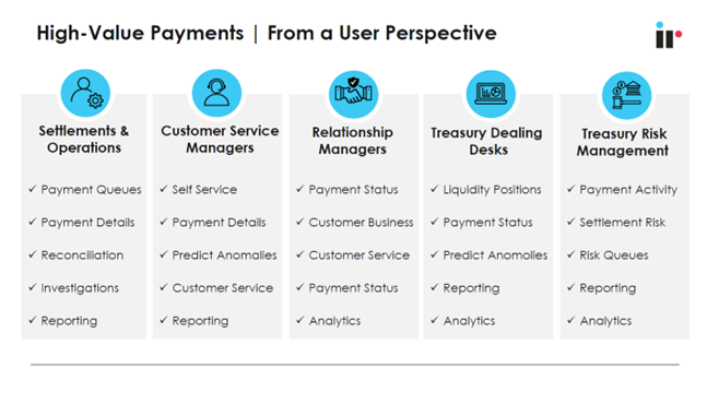 HIGH VALUE LOW VOLUME PAYMENTS visual data 6